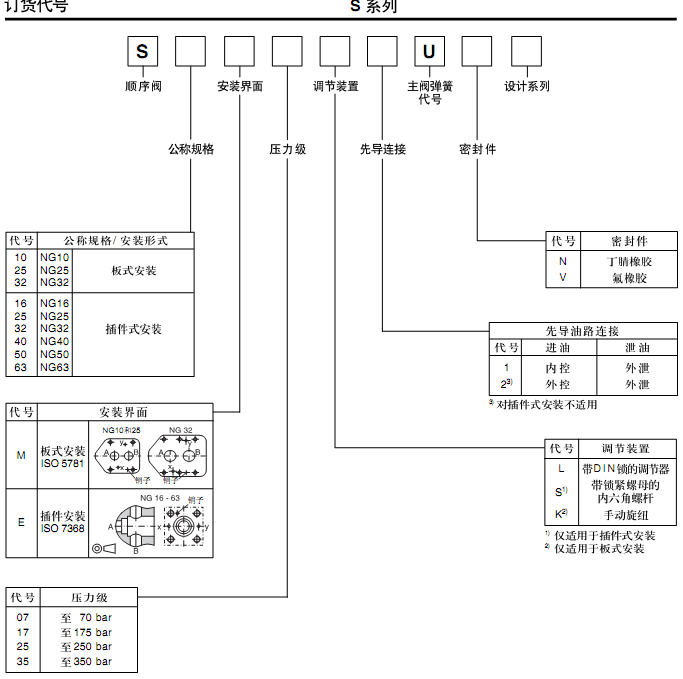 参数.bmp