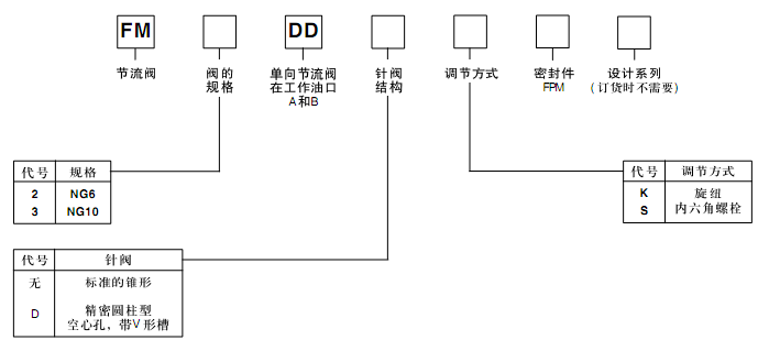 参数.bmp