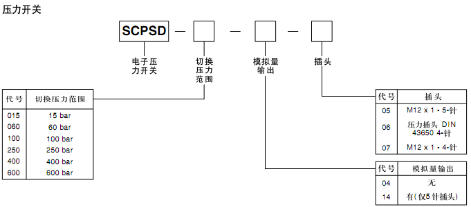 参数.bmp