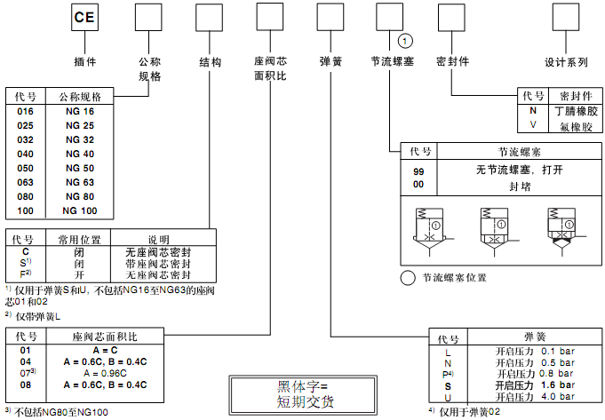 参数.bmp